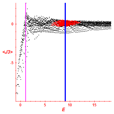 Peres lattice <J3>